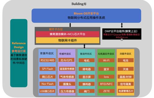 cat1 rtu軟硬件設(shè)計(jì)開源資料分析與軟件開發(fā) 基于HTTP與Modbus協(xié)議的應(yīng)用探討