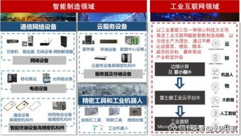 5G元年加持，軟件開發(fā)行業(yè)迎來60%增長(zhǎng)