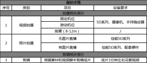 牛片網(wǎng)做片服務(wù)震撼上線！建立標(biāo)準(zhǔn)化服務(wù)體系，高效找人接單助您影視制作無(wú)憂