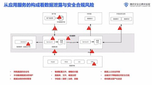 關于密碼測評 數據處理和儲存服務必須了解的10個基本問題