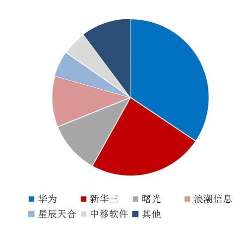 數(shù)據(jù)存儲(chǔ) 賦能數(shù)據(jù)治理與數(shù)字化轉(zhuǎn)型的關(guān)鍵環(huán)節(jié)