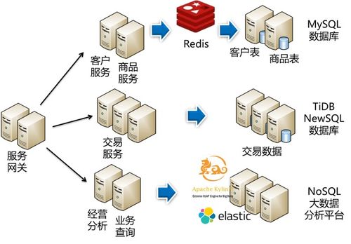 微服務(wù)設(shè)計(jì)中的去中心化技術(shù)治理與數(shù)據(jù)管理