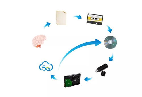 移動(dòng)云藍(lán)光存儲(chǔ) 為冷數(shù)據(jù)注入活力，智能數(shù)據(jù)處理與儲(chǔ)存服務(wù)