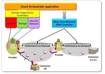 沒有圍墻的數(shù)據(jù)中心 智能網(wǎng)絡(luò)與云計(jì)算的協(xié)同數(shù)據(jù)處理