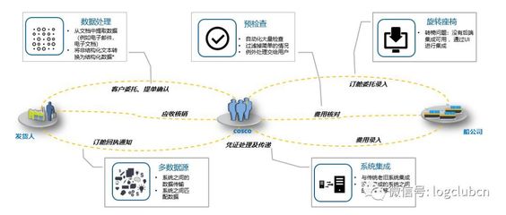 揭秘中遠海運物流“阿西莫夫計劃” 以數據驅動，開啟智慧物流轉型新未來