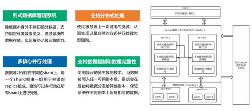 2023 商業(yè)分析新紀(jì)元——善用BI工具與數(shù)據(jù)儲(chǔ)存服務(wù)搶占市場(chǎng)先機(jī)