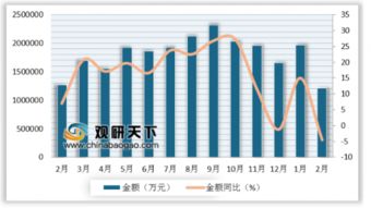 2019年2月中國(guó)自動(dòng)數(shù)據(jù)處理設(shè)備及部件進(jìn)口數(shù)據(jù)分析與儲(chǔ)存服務(wù)行業(yè)的關(guān)聯(lián)性探討