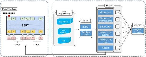 WSDM Cup 2020金牌方案 打造高效智能儲(chǔ)存服務(wù)的核心秘籍