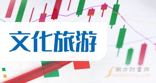 2024年中國股市文化旅游龍頭股名單盤點 國內旅游業務迎來新機遇