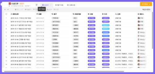 客戶資料管理太繁瑣？國內(nèi)旅游業(yè)務必備的幾款優(yōu)秀CRM軟件盤點