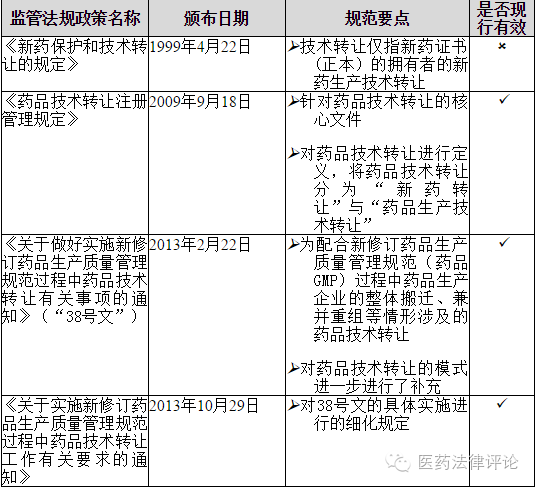 從藥品上市許可持有人制度看藥品技術轉讓的機遇與挑戰