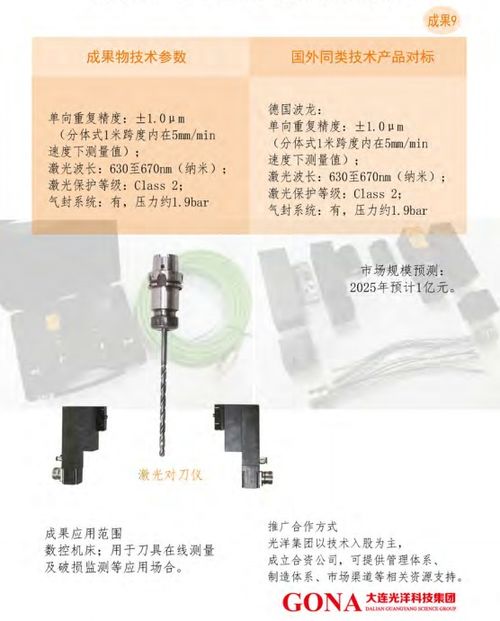 大連光洋科技集團 深化合作與技術轉讓，賦能產業創新升級