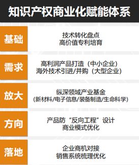 沉淀蓄勢(shì)，揚(yáng)帆起航——超凡技術(shù)轉(zhuǎn)移轉(zhuǎn)化研究院2018年度成果斐然，項(xiàng)目簽單與技術(shù)轉(zhuǎn)讓投資金額達(dá)16.8億元